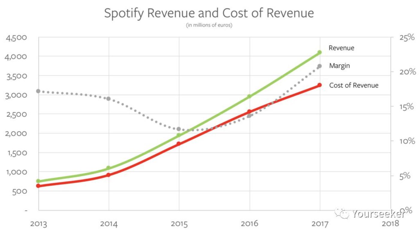 音乐平台们正在谋划一场内容的供给侧变革 音乐平台们正在谋划一场内容的供给侧变革